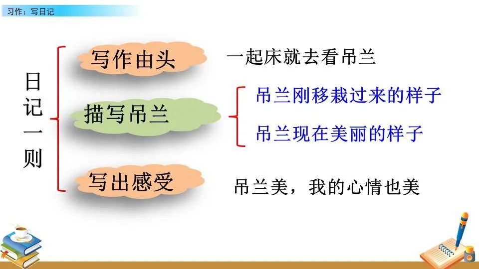 如何根据篮球比赛的不同阶段调整力量训练强度?_2